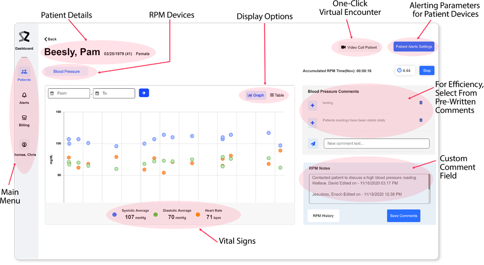 intuitive-Provider-Dashboard-Multiple-Devices ZyterHome Patient Details