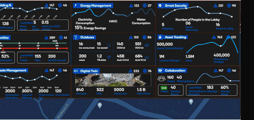 Smart asset tracking Smart asset tracking