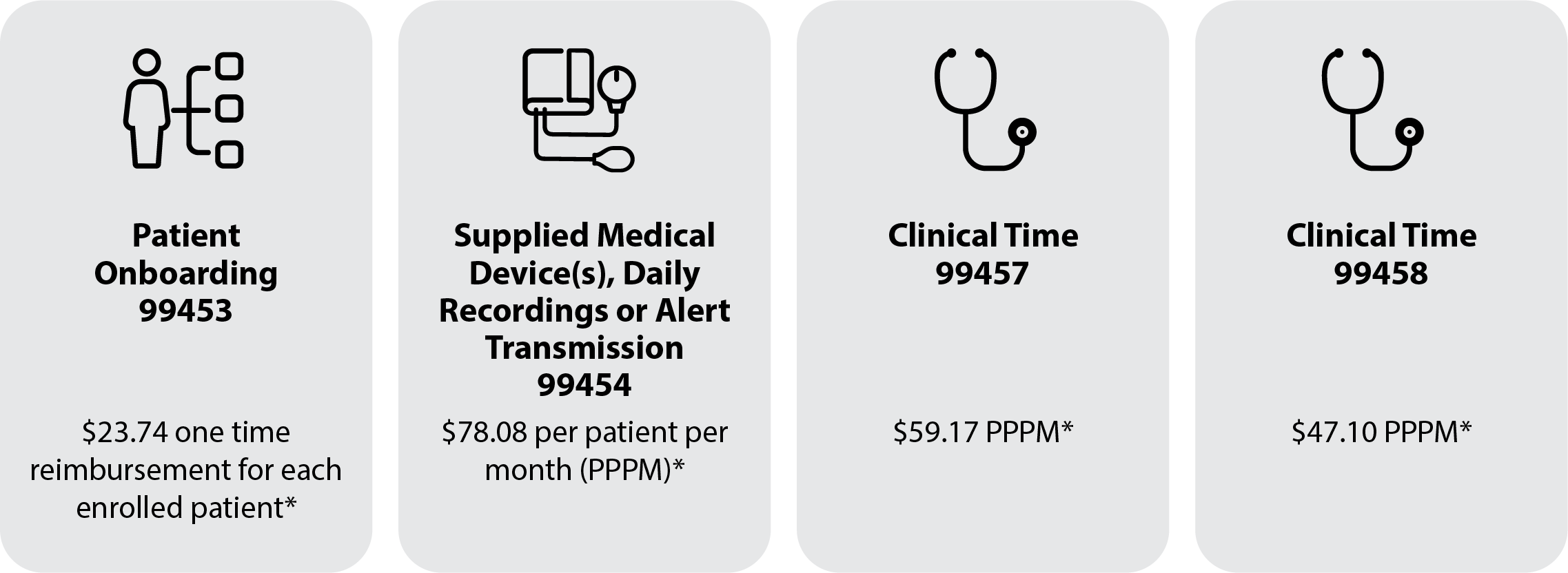 Potential Medicare-Medicaid Reimbursement-illustration Potential Medicare-Medicaid Reimbursement