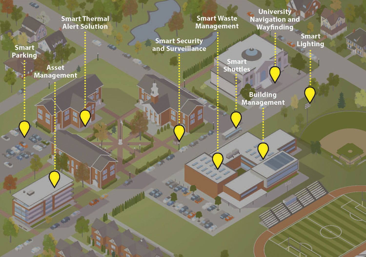 SmartUniversities-DT-2nd-image Smart Benefits for all University Stakeholders