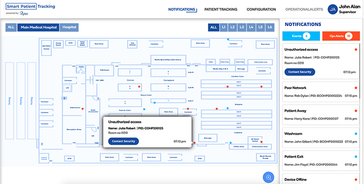smart-hostpital-dashboard Zyter Smart Hospitals detects and alerts