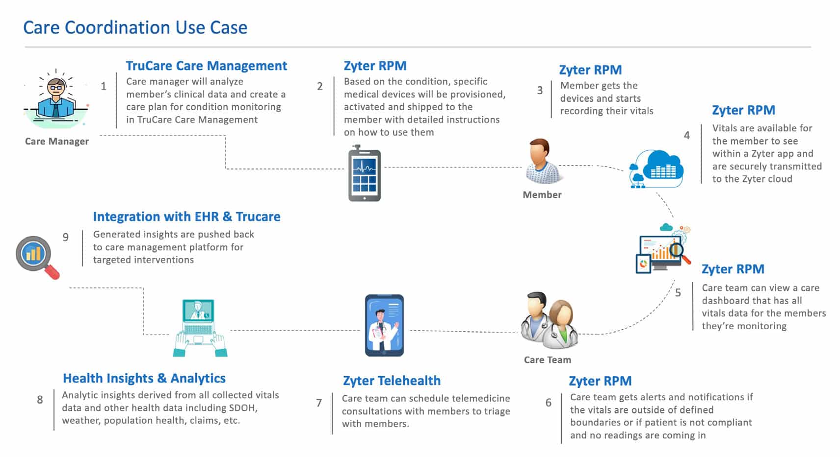 rpm-care-management rpm-care-management
