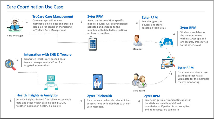 Casenet-ds-use-case Casenet-ds-use-case
