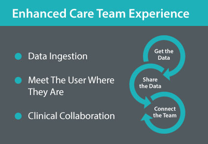 enhance-care-team-image enhance-care-team-image