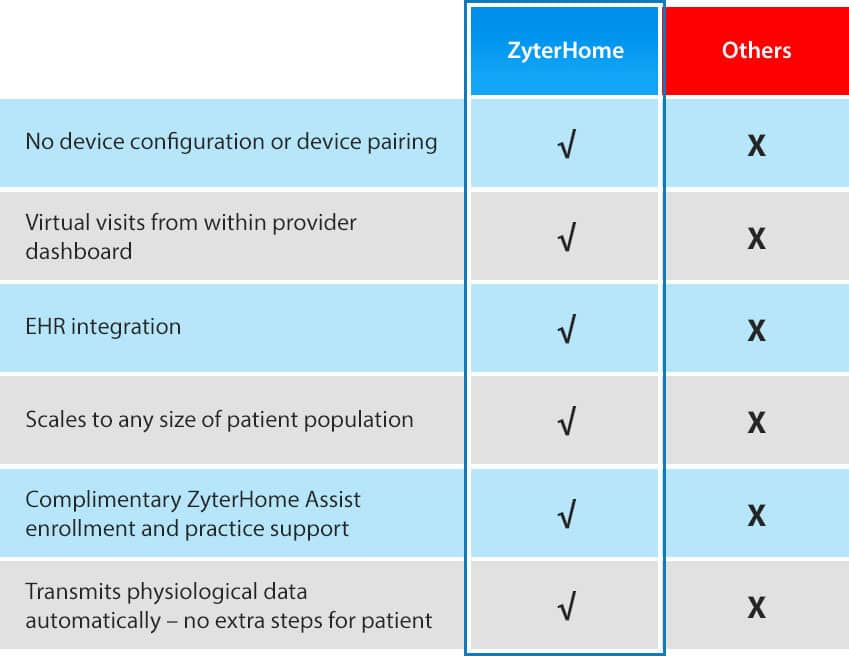 zyterhome-table zyterhome-table